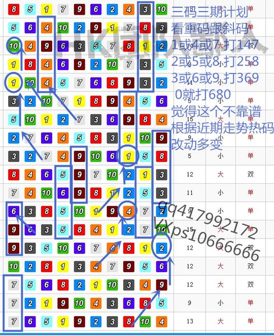 北京赛车三码技术走势技巧教学