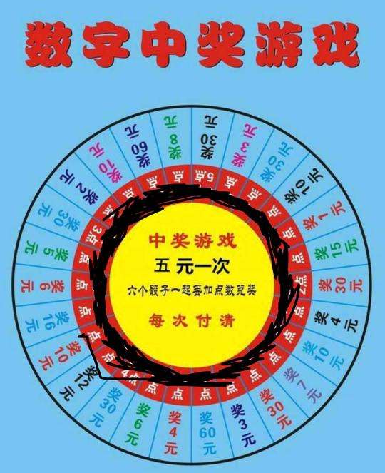好项目方法手工项目摆地摊小本投资创业大抽奖创业头脑热销地摊
