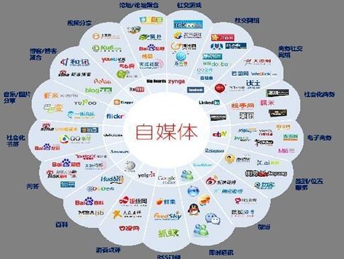 内容为王的自媒体时代如何选择创业项目?淘宝客?
