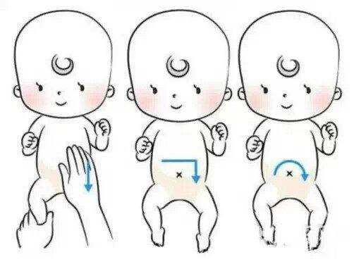 宝宝便秘怎么按摩肚子顺时针图