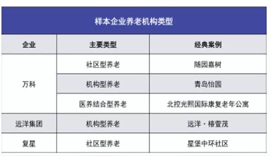 躺着赚钱一去不返,地产行业迎来变革?