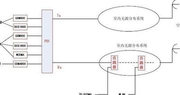 精通Google SEO优化：使用Java代码生成POI图表的完全指南