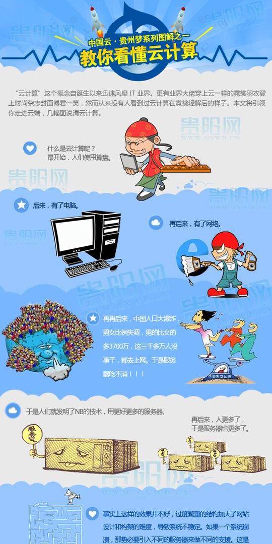 一张图教你看懂云计算