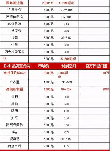 互联网轻资产创业项目+互联网+信息流--全媒体广告代理