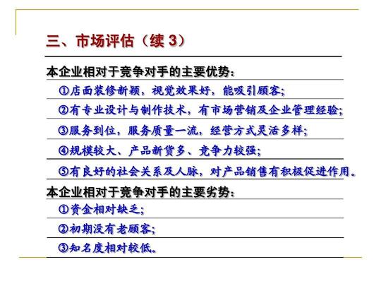 syb创业计划书ppt