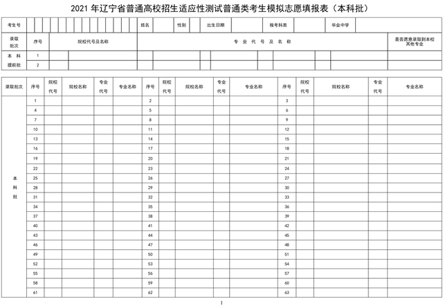 新高考填报志愿与以往有什么不同