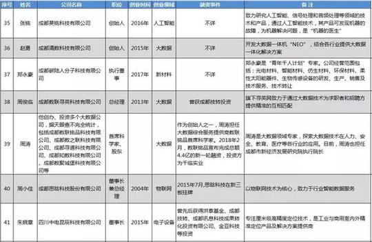 成电毕业生创业项目天虎科技杨梦婷尚志罗曙驰