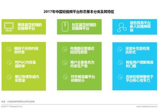 平台特征与分类:短视频平台形态各异,互有长短