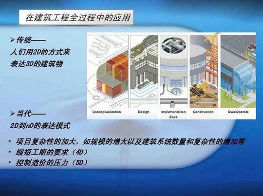 概算有可行性研究投资估算和初步设计概算两种,预算又有施工图设计