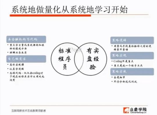 微淼理财进阶课全套视频:助你早点实现财务自由，理论学习+案例分析+实操