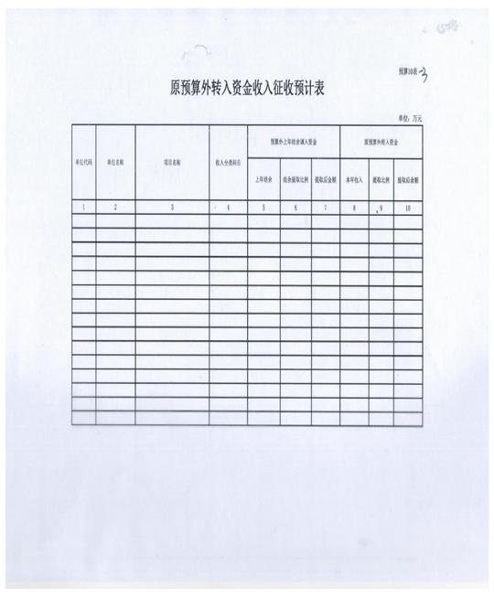 首页通知公告03正文2015年南平残联部门预算报表公示摘要