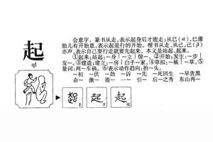 过的偏旁名称 起的偏旁名称 最佳呆