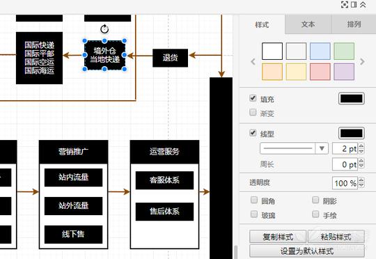 跨境电商运营流程图绘制技巧