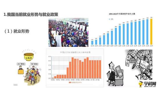 思想政治人教版高中必修1课件:《做好就业和自主创业的准备》(共22张