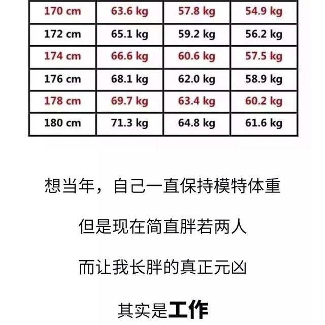 160 172女士标准体重对照表 头条搜索