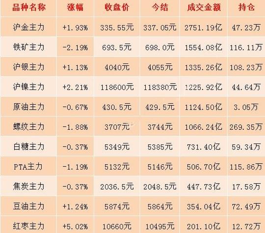 8月6日期市收评:红枣期货五只合约午后集体涨停