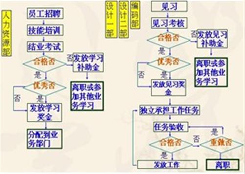 项目总目标:建设一个可持续发展的软件工程实践教学平台,作为创业
