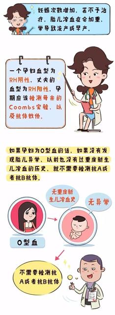 新生儿溶血病严重吗?