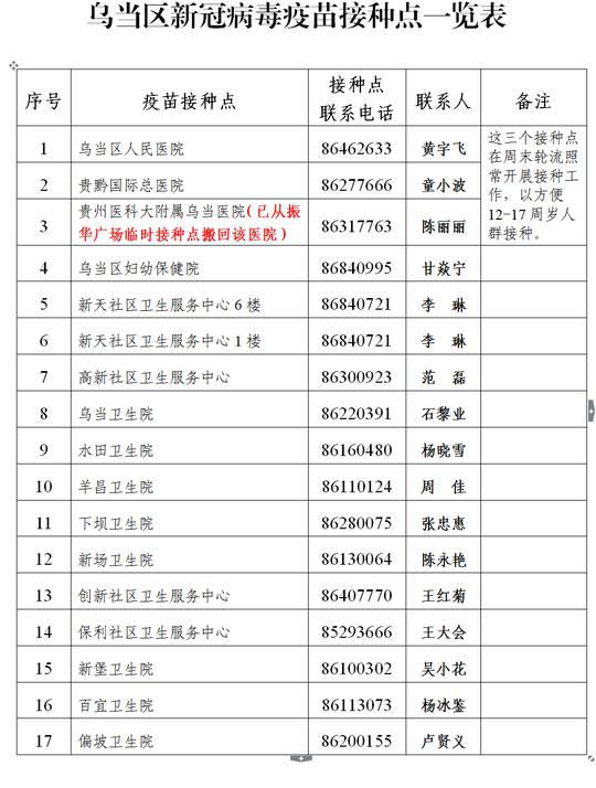 乌当区新冠病毒疫苗接种点一览表图片20211015105753.png