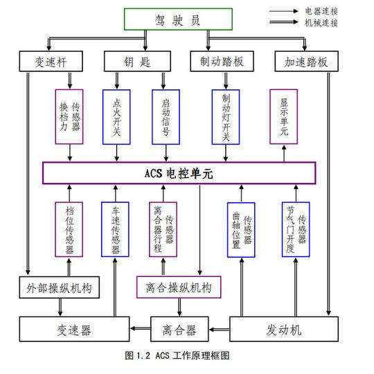 工作原理框架图
