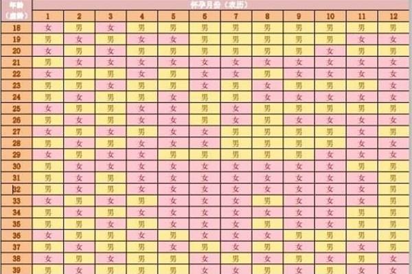 生男生女的科学方法