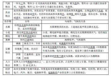 长沙教资地理考点相关长尾关键词有哪些