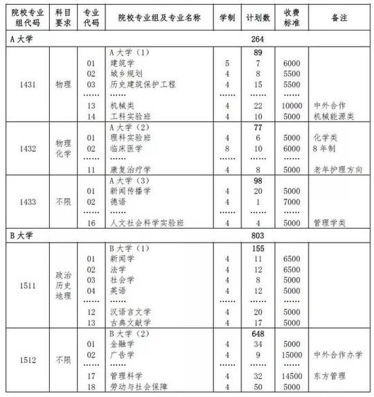 【关注】一则动画看懂上海2018高考志愿填报与投档录取办法!