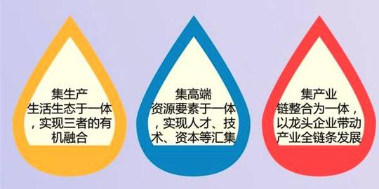 到黄埔去!从今天起,做一个会投资,爱创业,懂生活的人