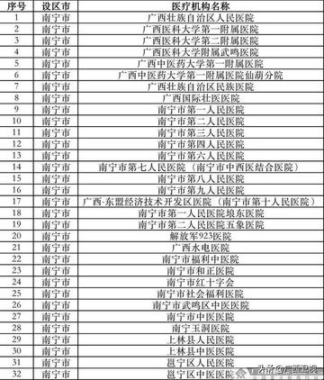 桂林防疫公司名单相关长尾关键词有哪些