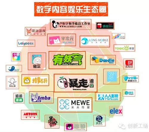 李开复投资逻辑:6年三级跳