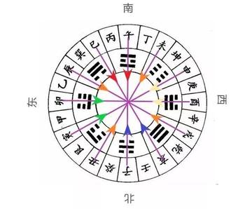 八字月日相冲感情为何总是一波三折
