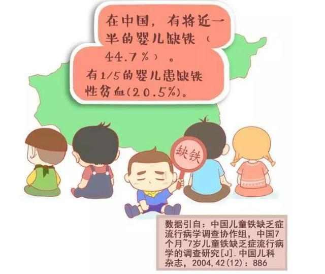 宝宝缺铁怎么办