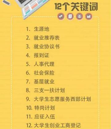 想找工作不知道做什么的长尾关键词有哪些