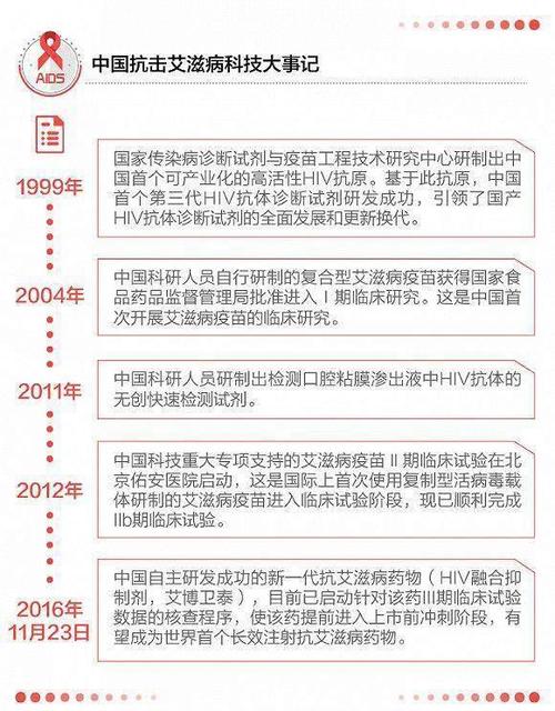 世界上第2例HIV感染者治愈案例是什么情况