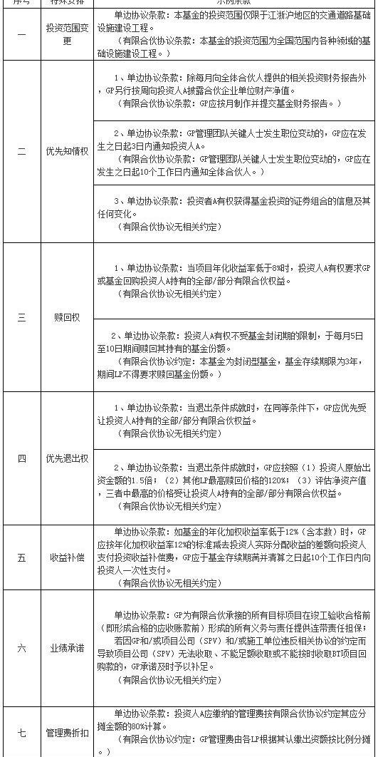 合伙协议未约定或者约定不明确的事项,由合伙人协商决定;协商不成的