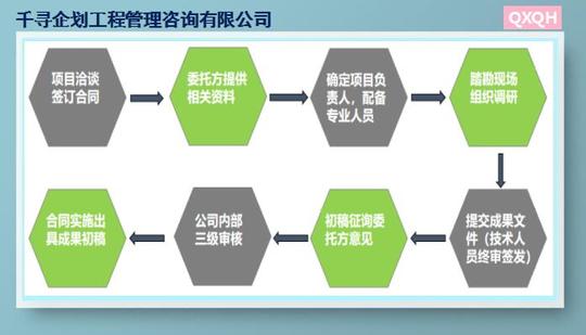 永安千寻文案编项目价值分析报告好过