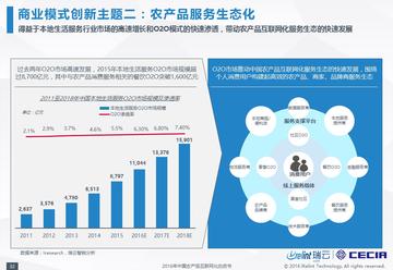 跨境电商农产品多元化 的拓展长尾关键词有哪些 