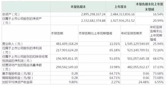 从一年亏损500万到豪赚4个亿!这家企业靠的竟是不到3块钱小生意