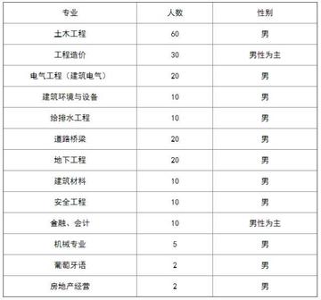 济南四建待遇相关长尾关键词有哪些