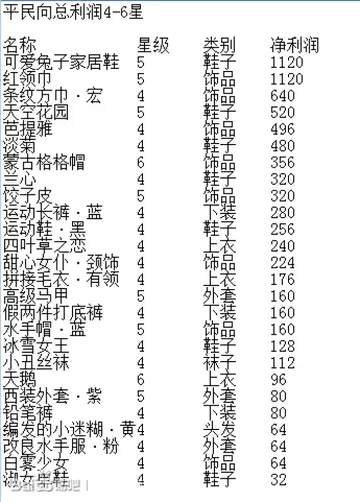 如何能两个月赚100万 如何两个月赚9万的案例