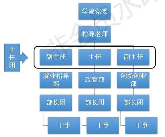 帮推|人文与法学学院就业与创新创业服务中心干部招聘启事