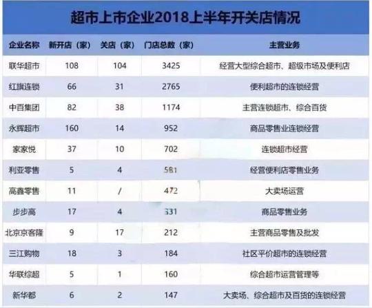 附:2018部分创业死亡名单2019年的老板现状厂家生存难,老板更难!