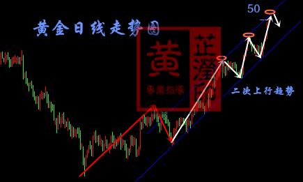 20外汇黄金一飞冲天,多少做空被套!今日炒黄金策略附解套