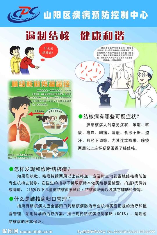 结核发病图片