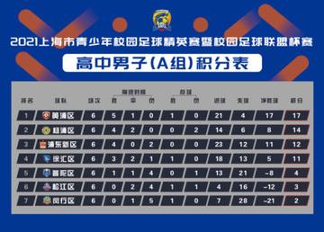 上海市初中校园足球比赛的长尾关键词有什么