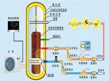 热水器原理是什么（讲解热水器工作原理 ）(图1)