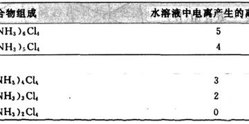 兰州交大的化学专业的相关长尾关键词有哪些