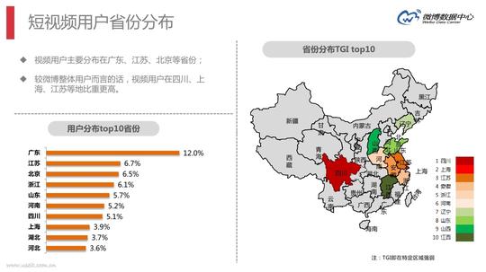 短视频领域的市场前景大吗_突袭网