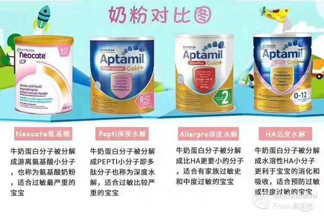 乳清蛋白在奶粉中含量怎么看
