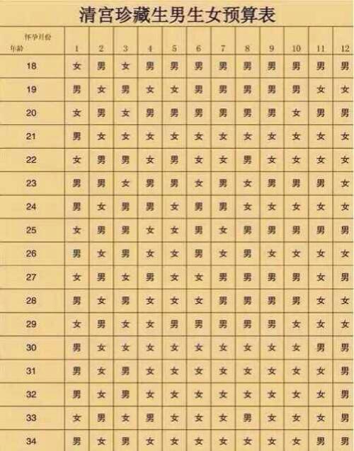 最佳的怀孕月份是几月